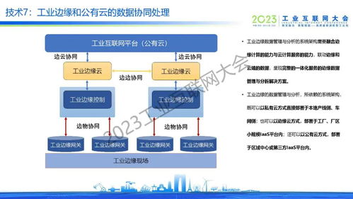 于辰濤 工業(yè)邊緣數(shù)據(jù)管理與分析技術(shù)的創(chuàng)新突破及計(jì)算機(jī)網(wǎng)絡(luò)技術(shù)開(kāi)發(fā)新趨勢(shì)