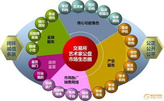 場外交易市場中的計算機(jī)網(wǎng)絡(luò)技術(shù)架構(gòu)與開發(fā)應(yīng)用