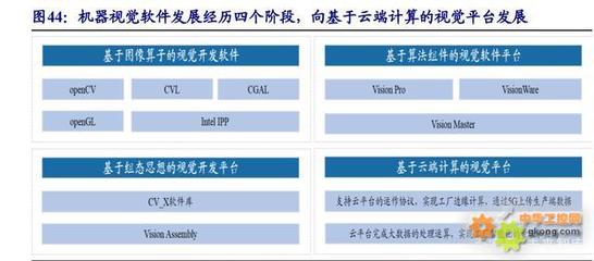 機(jī)器視覺(jué)之眼，拓制造升級(jí)之路 計(jì)算機(jī)網(wǎng)絡(luò)技術(shù)的關(guān)鍵賦能